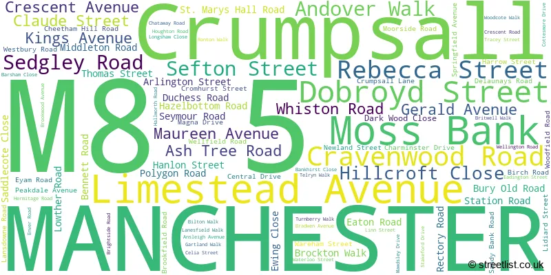 A word cloud for the M8 5 postcode